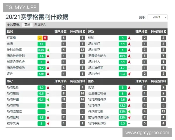 法甲球员表现反馈数据：赛后评分与媒体综合评价